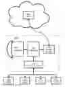 Fig. 01 - NETWORK CAMERA WITH LOCAL CONTROL BUS