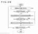 Fig. 64 - Image generation apparatus and image generation method