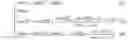 Fig. 09 - Method for dynamically calibrating an image capture device