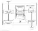 Fig. 01 - Device and method for coding video data based on adjusted intra mode list