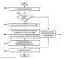 Fig. 01 - Parsing friendly and error resilient merge flag coding in video coding