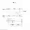 Fig. 04 - Method and an apparatus for processing a video signal