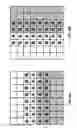 Fig. 07 - Overlapped motion compensation for video coding