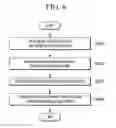 Fig. 06 - Providing promotion channel