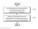 Fig. 01 - V2X message communication method performed by terminal in wireless communication system, and terminal using method