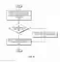 Fig. 09 - Dynamic types for activity continuation between electronic devices