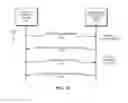 Fig. 16 - Dynamic types for activity continuation between electronic devices