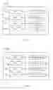 Fig. 04 - Method of registering a mobile terminal in a mobile communication network