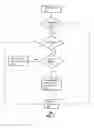 Fig. 07 - Method and apparatus for utilizing mobile subscriber identification information with multiple devices based on registration errors