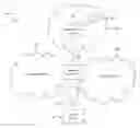 Fig. 01 - Network Access Control