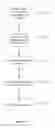 Fig. 07 - Beam measurement in a wireless communication network for identifying candidate beams for a handover