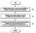 Fig. 01 - Method and apparatus for controlling traffic of terminal in mobile communication system