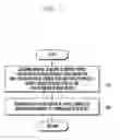Fig. 08 - Method and apparatus for controlling traffic of terminal in mobile communication system