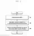 Fig. 05 - Method and system for supporting fast recovery of user equipment