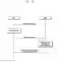 Fig. 16 - Method and system for supporting fast recovery of user equipment