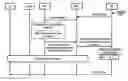 Fig. 01 - Extended buffering management