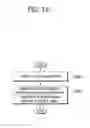 Fig. 19 - Method and apparatus for performing inter-MeNB handover without SeNB change in wireless communication system