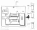 Fig. 01 - Wireless local area network power saving method and access point