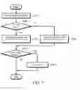 Fig. 07 - Wireless local area network power saving method and access point