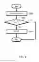Fig. 08 - Wireless local area network power saving method and access point
