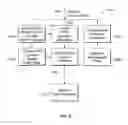 Fig. 07 - Location Determination of Fixed/Portable Devices
