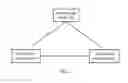 Fig. 02 - Resource allocation method and device