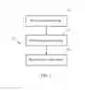 Fig. 02 - Method and device in wireless communication