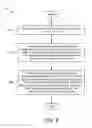 Fig. 09 - Random access configuration