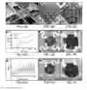 Fig. 16 - Hyperelastic binder for printed, stretchable electronics