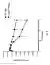 Fig. 09 - Genetically modified rat comprising a humanized locus
