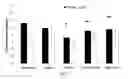 Fig. 03 - USE OF NON-PROLINE CYCLIC AMINO ACIDS TO INCREASE THE TOLERANCE OF PLANTS TO CONDITIONS OF OSMOTIC STRESS