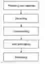 Fig. 01 - Solid beverage for conditioning blood stasis constitution and method for producing the same