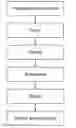 Fig. 01 - Nutritional composition for tonifying kidney and method for preparing the same