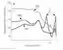 Fig. 01 - Methods for Correcting Otoacoustic Emission Measurements