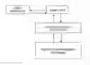Fig. 01 - HYPERTENSION PREVENTION APP AND WEB BASED TOOLS