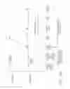 Fig. 46 - Clip applier comprising a reciprocating clip advancing member