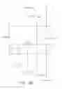 Fig. 54 - Clip applier comprising a reciprocating clip advancing member