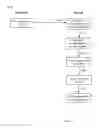 Fig. 14 - Dental preparation guide