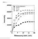 Fig. 22 - Multilayered emulsion film and method for preparing the same