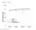 Fig. 10 - Autophagy activation-induced compound for improving skin inflammation for aging