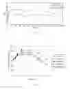 Fig. 07 - Pharmaceutical formulations for sustained release of sebacoyl dinalbuphine ester