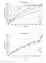 Fig. 08 - Pharmaceutical formulations for sustained release of sebacoyl dinalbuphine ester