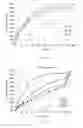 Fig. 09 - Pharmaceutical formulations for sustained release of sebacoyl dinalbuphine ester