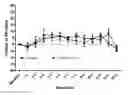 Fig. 01 - METHODS OF TREATMENT WITH SELECTIVE CB2 RECEPTOR AGONISTS