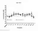 Fig. 02 - METHODS OF TREATMENT WITH SELECTIVE CB2 RECEPTOR AGONISTS