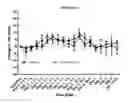 Fig. 06 - METHODS OF TREATMENT WITH SELECTIVE CB2 RECEPTOR AGONISTS