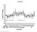 Fig. 07 - METHODS OF TREATMENT WITH SELECTIVE CB2 RECEPTOR AGONISTS