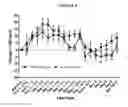 Fig. 09 - METHODS OF TREATMENT WITH SELECTIVE CB2 RECEPTOR AGONISTS