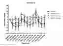 Fig. 22 - METHODS OF TREATMENT WITH SELECTIVE CB2 RECEPTOR AGONISTS