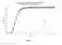 Fig. 06 - DRY BLEND FORMULATION OF TETRAHYDROBIOPTERIN